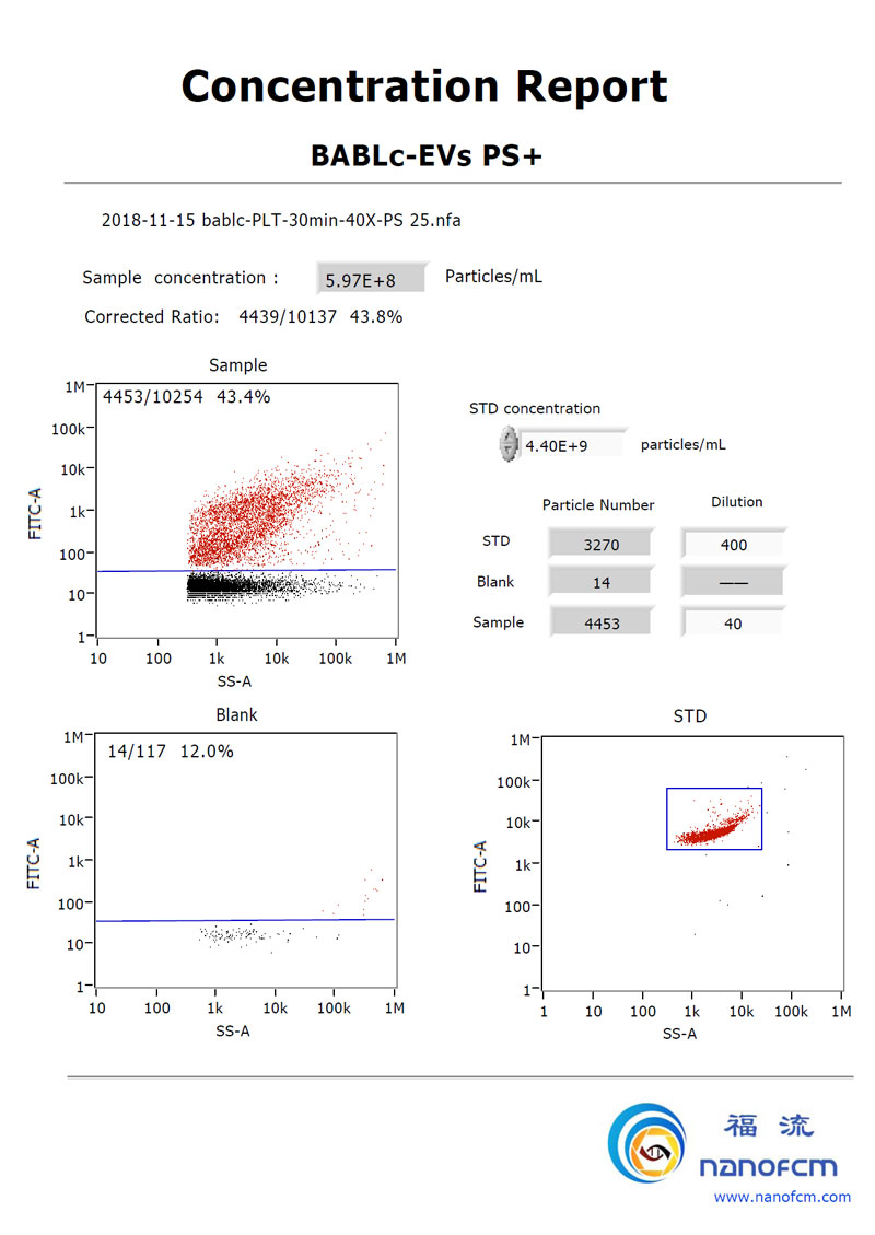 PARTICLE CONCENTRATION