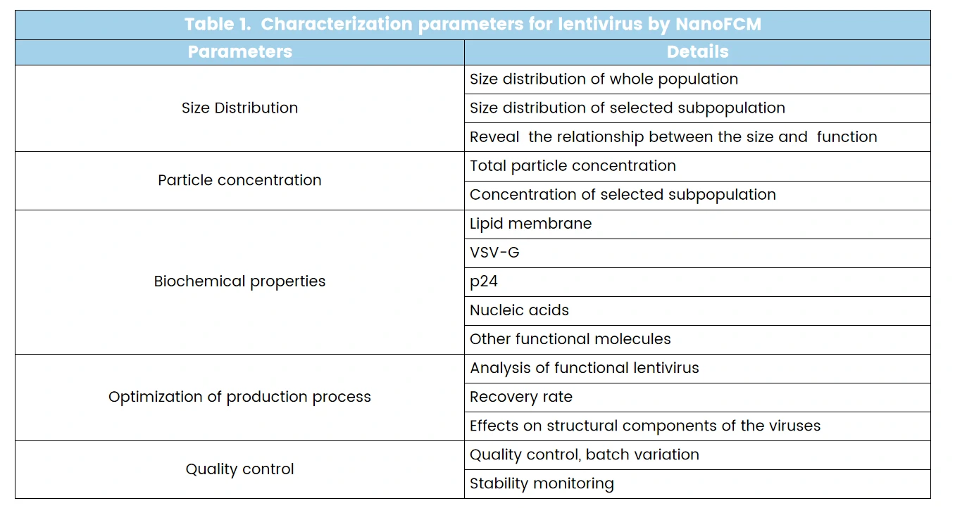 The NanoAnalyzer