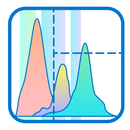 Fluorescent Quantification